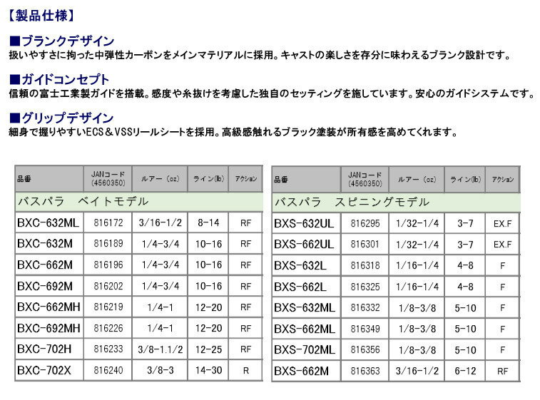 【バス釣り(スピニング)入門セット】●メジャークラフト　バスパラ BXS-662L＋アブガルシア Abu　カーディナル3 SX 2500SH スペアスプール付