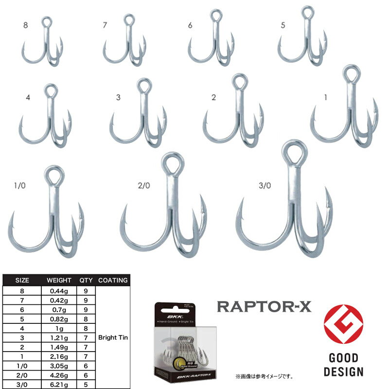 RAPTOR-X #3 (2)
