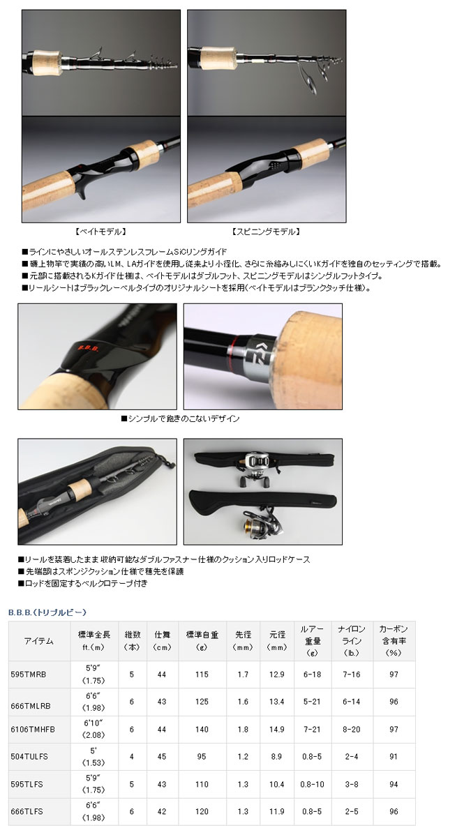 �������B.B.B. �ȥ�ץ�ӡ� 666TLFS (���ԥ˥�) �ڤޤȤ��������