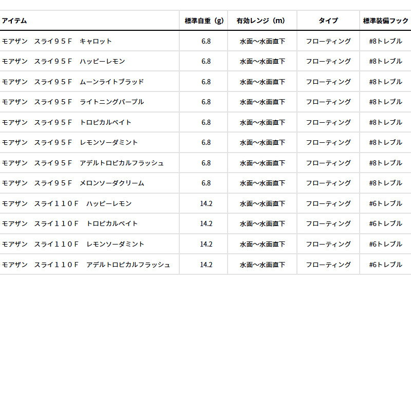 モアザン スライ95F ダイワ スライ 95F ボラグロー の商品画像3枚目