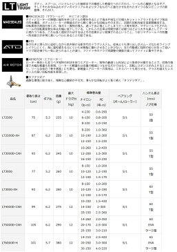 ●ダイワ　19 レグザ LT3000-XH 【まとめ送料割】