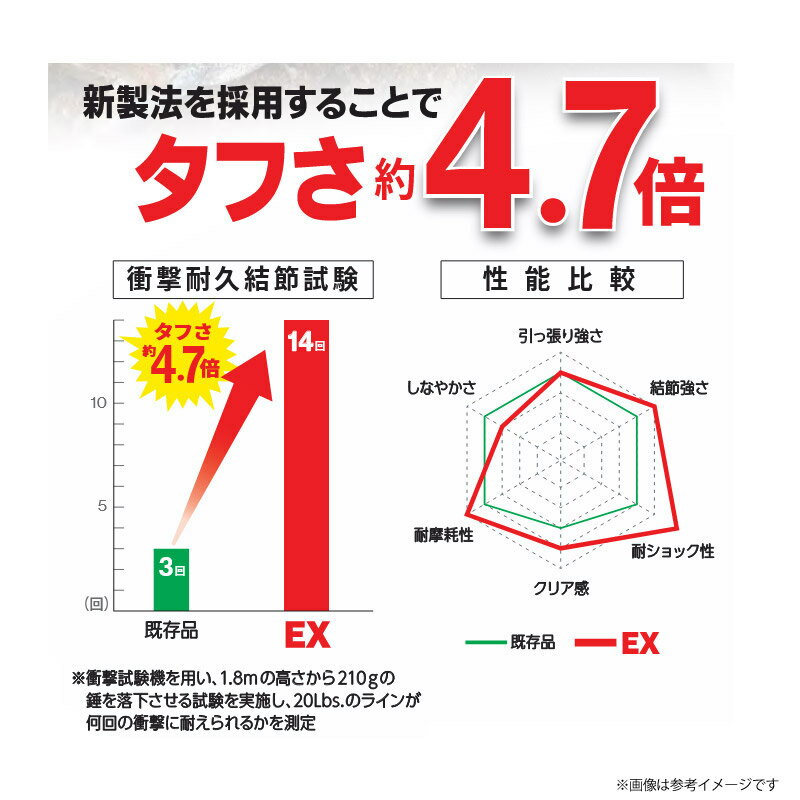 ���ǥ奨�� DUEL��H.D.�����ܥ�EX ��ϥꥹ 50m 10�� (H4727) �ڤޤȤ��������