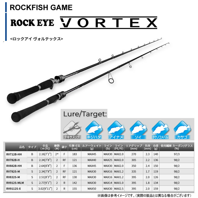 ●テンリュウ 天龍　ロックアイ ヴォルテックス RV832S-M スピニングモデル