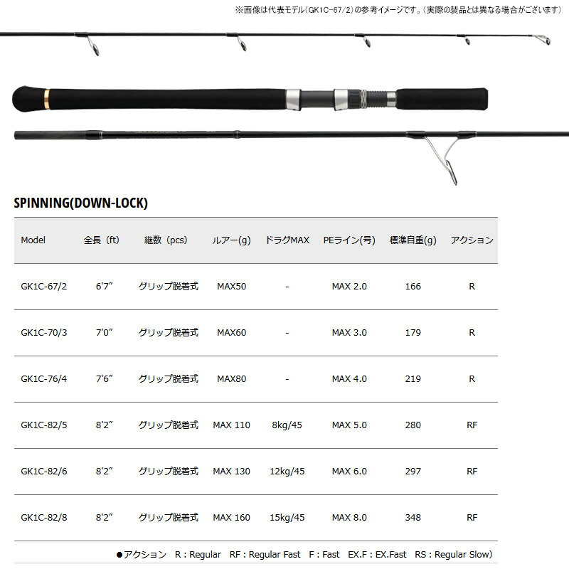 ジャイアントキリング1G ボートキャスティングモデル GK1C-76/4 (3)