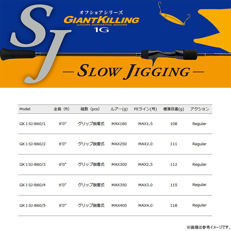 ジャイアントキリング1G スロージギングモデル GK1 SJ-B60/2 の商品画像3枚目