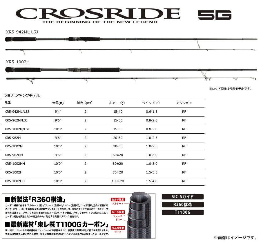 クロスライド5g 速報2 クロスライド5gは超軽量ロッドであることが判明 野良猫アニキの自由研究 クロスライド5g 速報2 クロスライド5gは超軽量ロッドであることが判明 野良猫アニキの自由研究