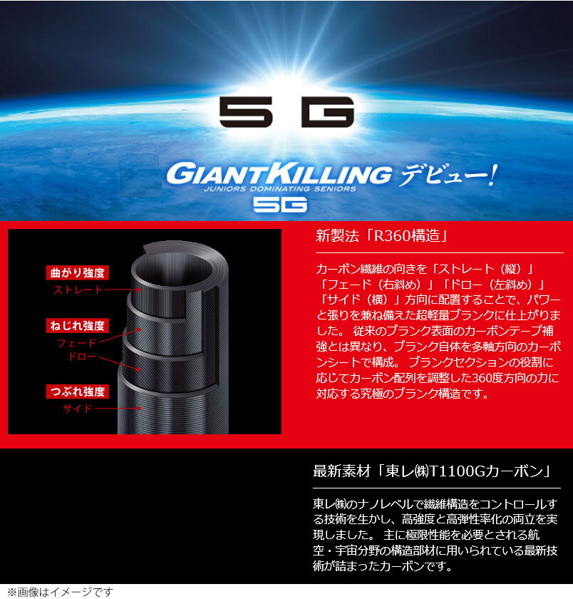 ジャイアントキリング5G ジギングモデル GK5-B60H の商品画像3枚目