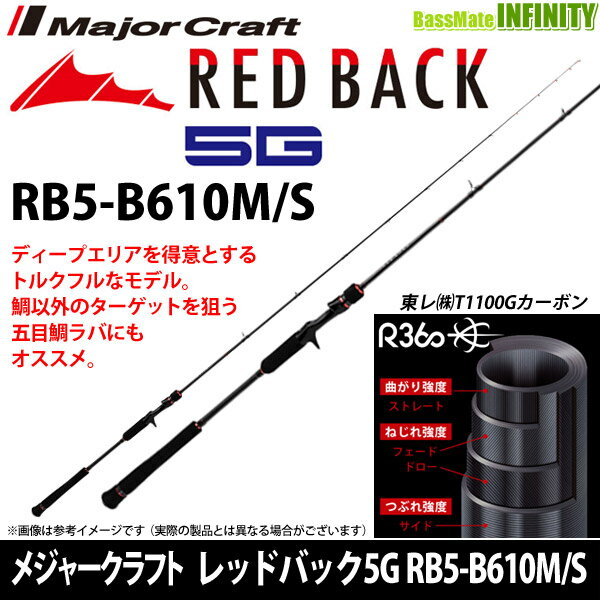 レッドバック5G タイラバ RB5-B610M/S (2)