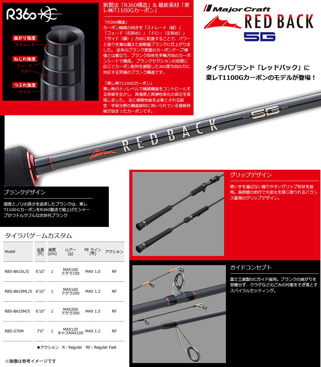 レッドバック5G タイラバ RB5-B610M/S (3)