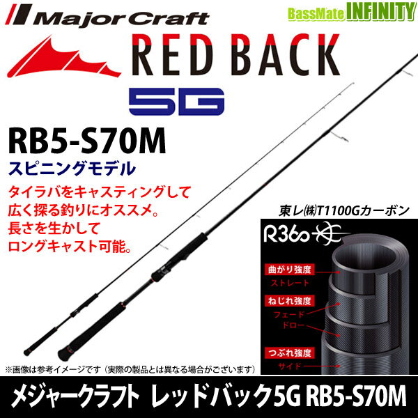 レッドバック5G タイラバ RB5-S70M (2)