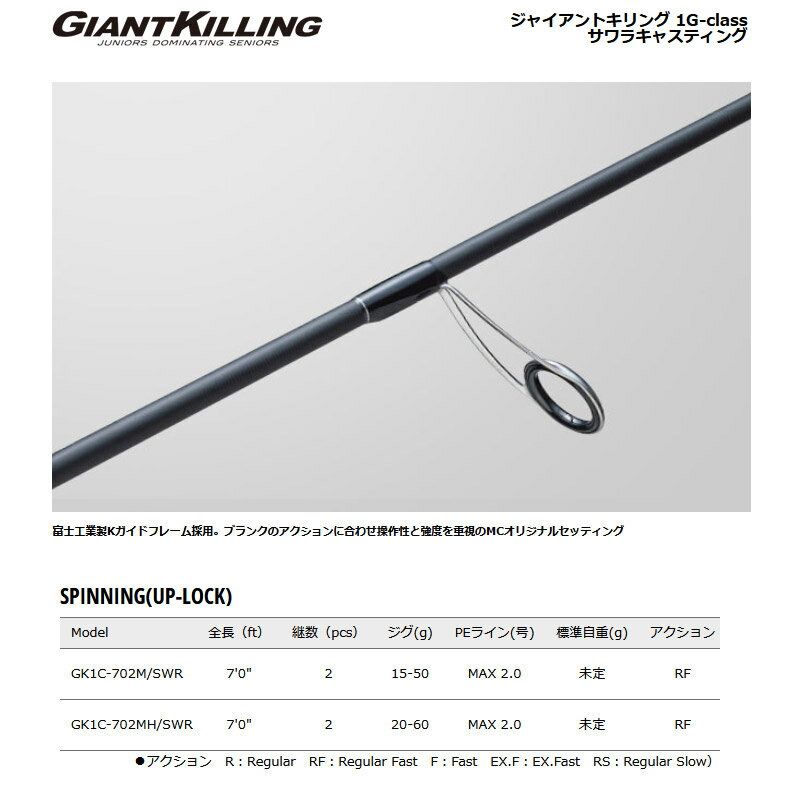 【購入特典（ショックリーダー）贈呈】メジャークラフト　ジャイアントキリング 1G サワラキャスティング GK1C-702M/SWR 【22sr】 3