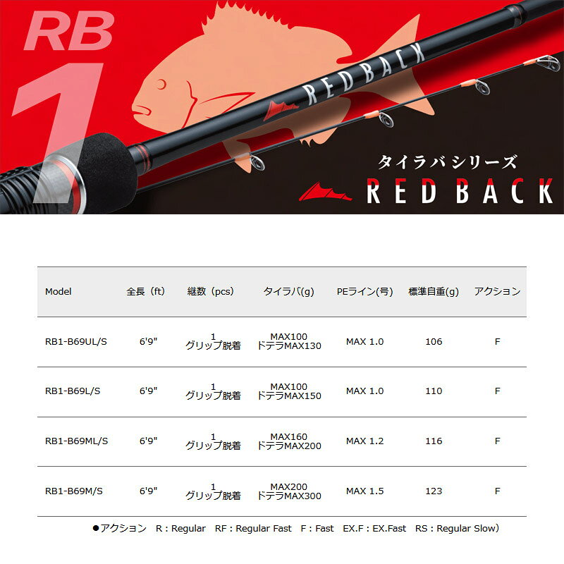 レッドバック1G タイラバ RB1-B69L/S の商品画像3枚目