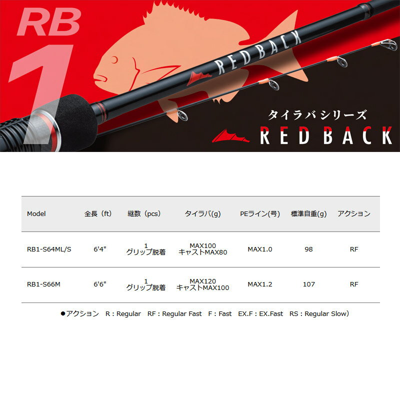 レッドバック1G タイラバ RB1-S64ML/S (3)