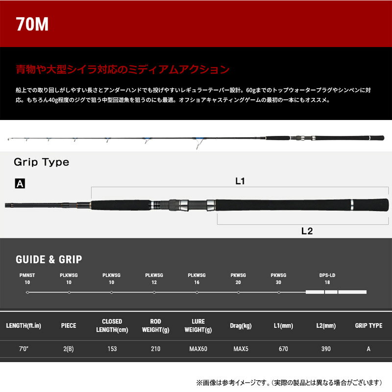 スプリントスティック SSD 70M (2)