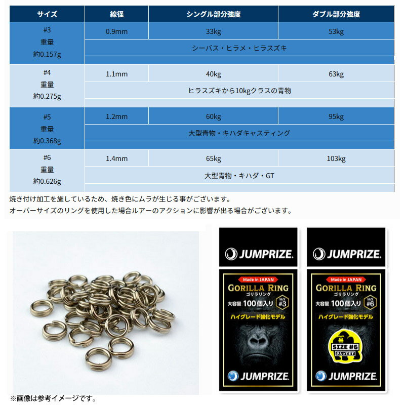 �������ץ饤�� JUMPRIZE��������� ��5 (100������) �ڥ᡼���������ġ� �ڤޤȤ��������