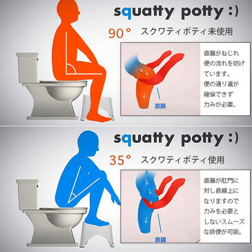 踏み台「スクワティポティー」トイレ足置き台【ステップ台 足台 トイレトレーニング 補助台 便秘椅子】