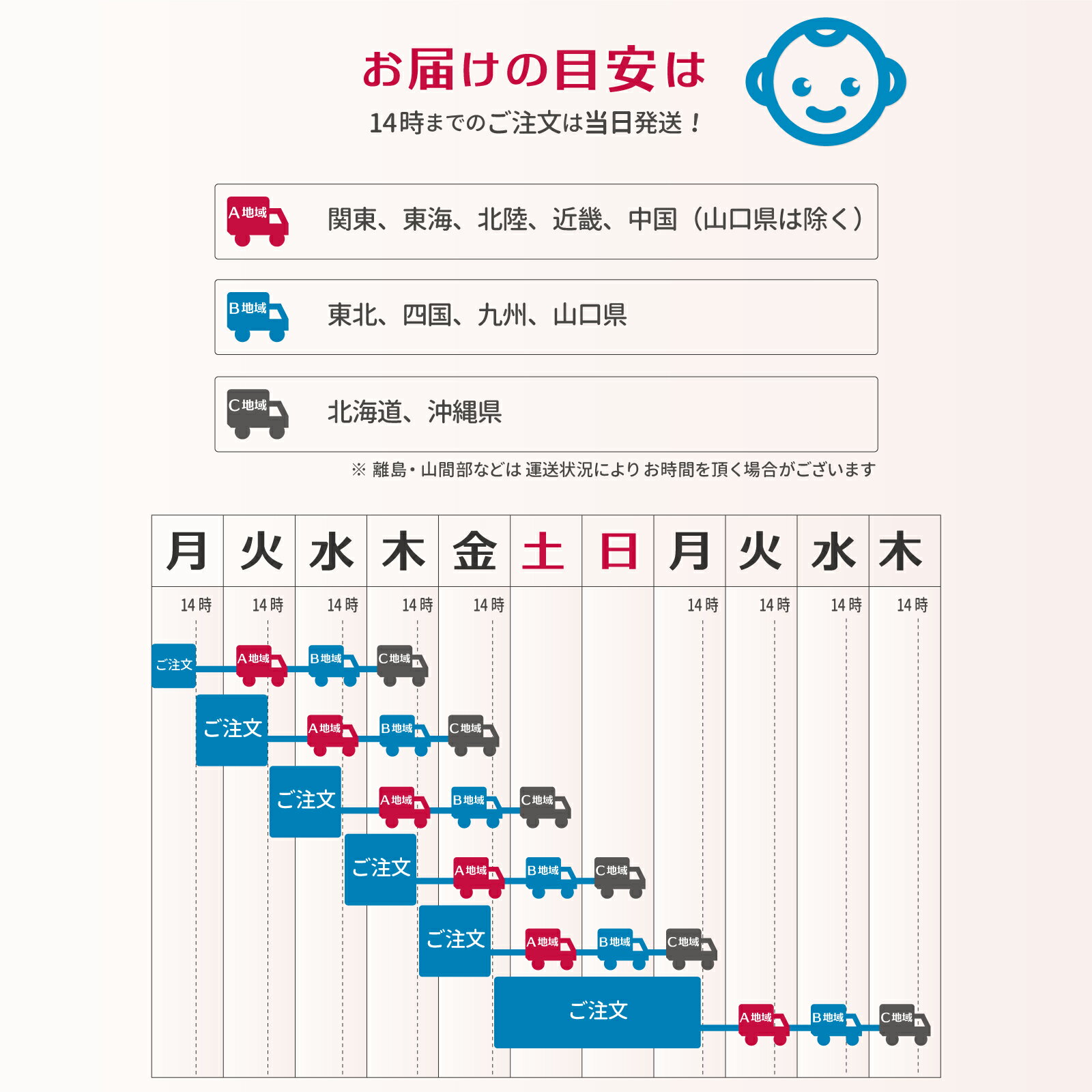 【2箱以上がお得!】スムースベンデール10パック入