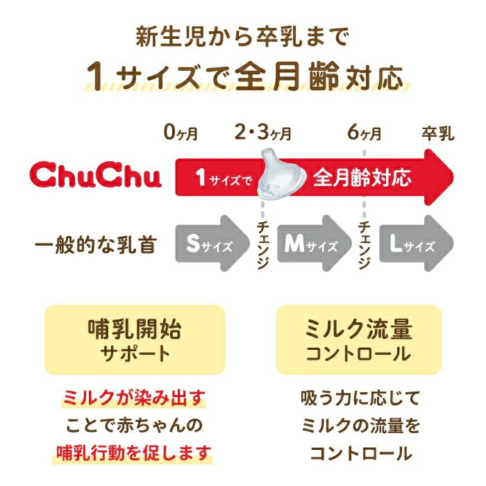 【5個セット】ジェクス チュチュ マルチフィット広口タイプ プラスチック製ほ乳瓶 240ml×5個セット 【正規品】 3