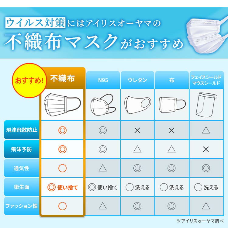 マスク プリーツ型 210枚入り(7枚×30個) ふつう 学童 小さめ 普通 大人 子供 使い捨てマスク ディスポーザブル アイリスオーヤマ 【返品不可】[P2]