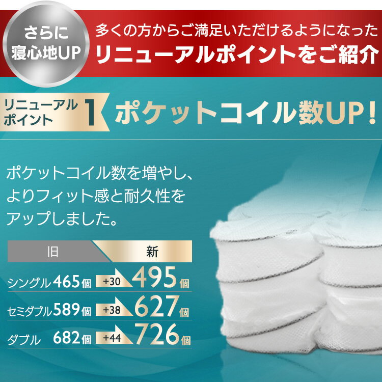 《体圧分散で身体の負担を軽減》マットレス ポケットコイル 20cm 20センチ シングル セミダブル ダブル 厚め ポケットコイルマットレス スプリングマット スプリング 圧縮ロール ロール式梱包 体圧分散 ベッド用 ベッドマット【◇PICK】【SUTU】