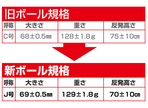 最大10％引クーポン 40％OFF ダイワマルエス 軟式野球ボール J号 小学生向け ジュニア 検定球 1ダース売り 新公認球 J球 男の子 女の子 キッズ アウトレット セール sale 在庫処分