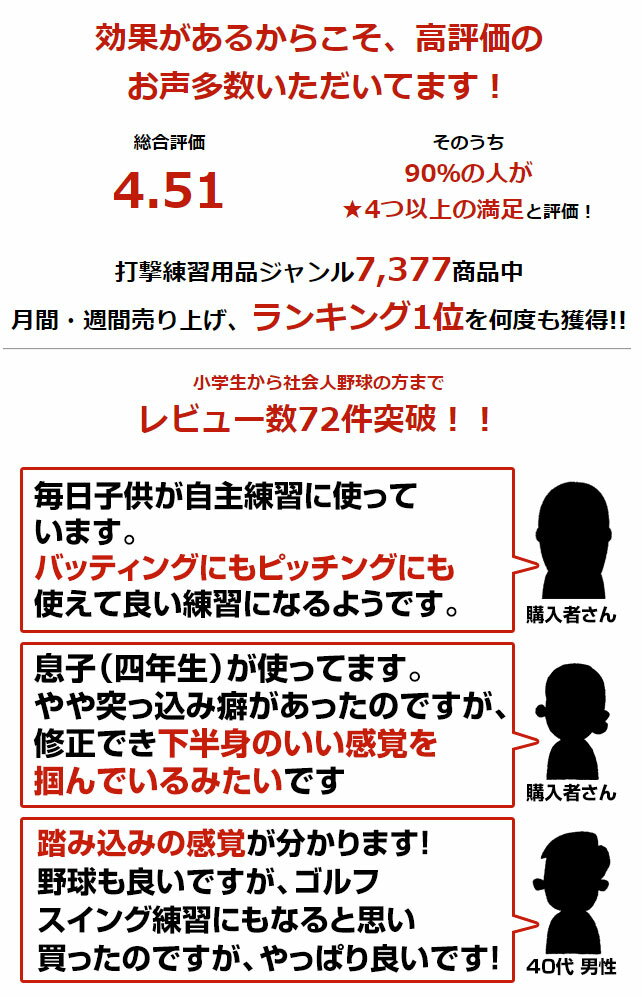 野球 練習 スウィングスタンド 打撃特訓用 体重移動 スイング矯正 バッティング 投球 ピッチング テニス ゴルフ FSWS-3050 フィールドフォース トレーニング