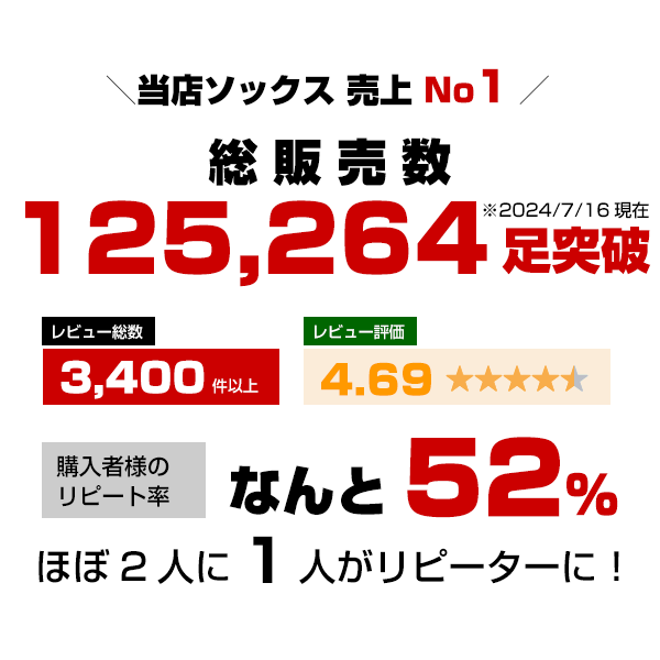 最大10％引クーポン 野球 ソックス 3足組 一般 ジュニア 黒 紺 青 赤 エンジ ミズノ 靴下 12JX6U11 12JX6U12 12JX6U13 12JX0U12 12JX0U13 12JX0U11 52UW040 52UW045 52UW047