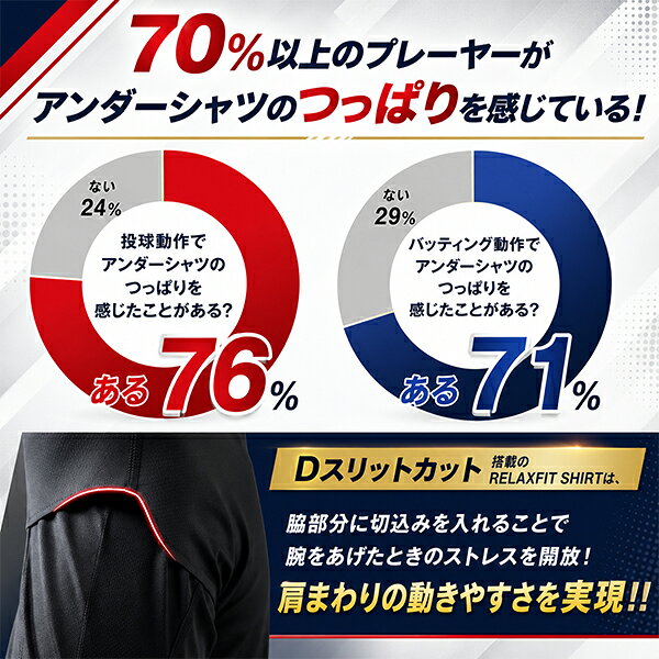 野球 アンダーシャツ 長袖 丸首 デサント DESCENTE 大人 アンダーウェア インナー スポーツウェア Dスリットカット 吸汗 速乾 ストレッチ DB5SUD20M 一般 【365日あす楽対応】 セール sale アウトレット アンダーシャツ名入れ有料可(U) bbtown-10052172 野球用品ベースボールタウン サンプル画像2