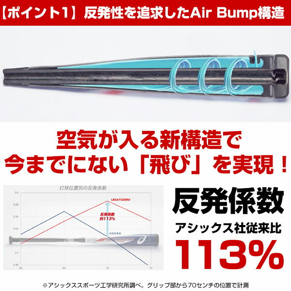 最大2千円オフクーポン アシックス レガートゼロ バット 野球 軟式 コンポジット LEGATOZERO 84cm 725g平均 トップミドルバランス 専用エアーポンプセット 3121A266-901 一般 FRP 返品交換不可通販格安セール情報 楽天 通販