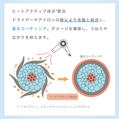 ヒートケア