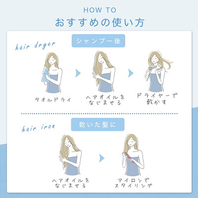 おすすめの使い方