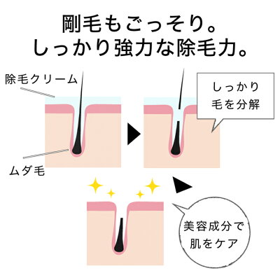 【新商品記念セール】除毛メンズモーレス除毛クリーム除毛剤脱毛剛毛ムダ毛