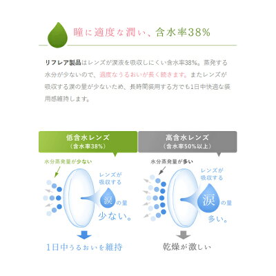 コンタクト2ウィーク2weekRefrearクリアコンタクトツーウィークリフレア1箱(1箱6枚入)2ウィークリフレア送料無料メール便2週間使い捨てメール便・代引き不可