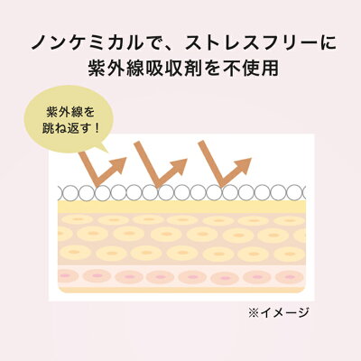 【エントリーでP10倍】【期間限定★セール開催中】日焼け止めノンケミカル敏感肌クリックポストで送料無料ヌルヒガサSPF50+PA++++UVクリームフラーレン高濃度配合美容液タイプ白浮きなし紫外線ダメージ化粧下地UVケア