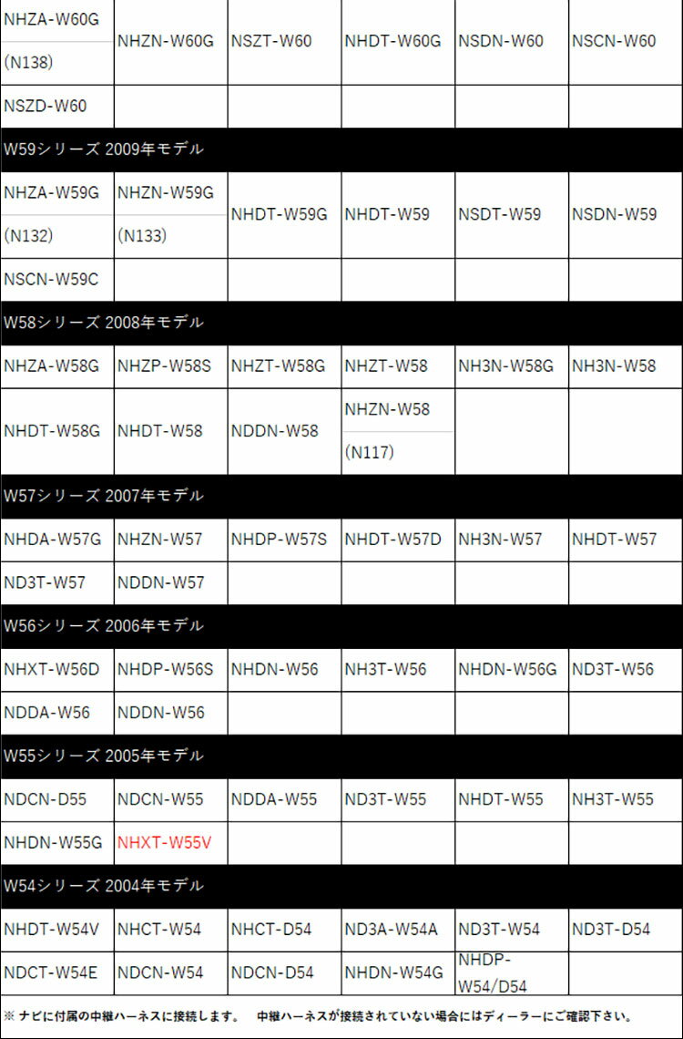 【メール便送料無料】トヨタダイハツディーラーオプションナビRCA変換バックカメラ接続ケーブルバックカメラ変換TOYOTADAIHATSU専用端子リアカメラ映像出力変換コネクターRCH001T同等品ナビカーナビRCAアダプター配線コード配線変換接続変換