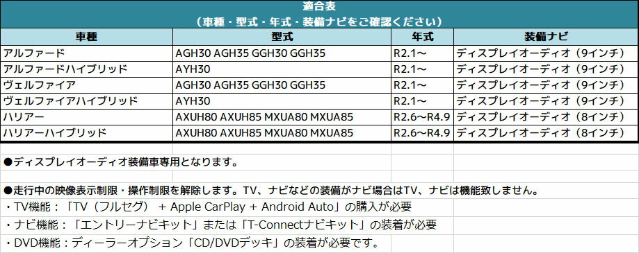 高い品質 アルファードハイブリッド キャンセラー Tvキットトヨタ Toyota 走行中テレビが見れるテレビキット ナビキット テレビキャンセラー Tvキャンセラー ディスプレイオーディオ Dvd ナビ操作 ナビ ケーブル 走行中 テレビ 視聴 Ayh30 R2 1 最終値下げ 高い品質 アルファードハイブリッド キャンセラー Tvキットトヨタ Toyota 走行中テレビが見れるテレビキット ナビキット テレビキャンセラー Tvキャンセラー ディスプレイオーディオ Dvd ナビ操作 ナビ ケーブル 走行中 テレビ 視聴 Ayh30 R2 1 最終値下げ