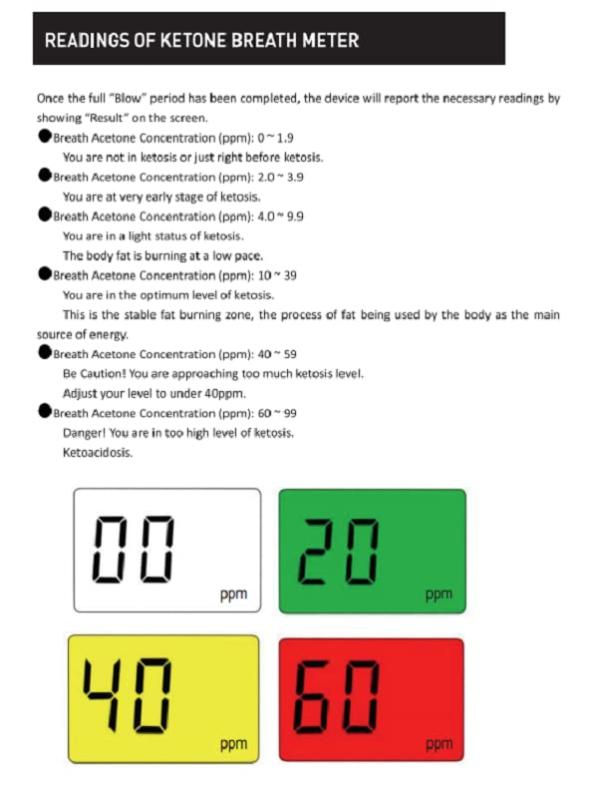 ケトンブレスメーター 糖質制限 Keto 測定器 ケトン体チェッカー 呼吸式ケトン測定器 ケトンメーター マウスピース10個付き