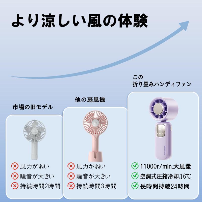 YUNIA S003 ハンディファン 携帯扇風機 冷却プレート付き LEDディスプレイ表示 卓上 首掛け 携帯 手持ち扇風機 USB充電式 4000mAh 長時間稼働 強力送風 熱中症 暑さ対策 オフィス スポーツ観戦 花