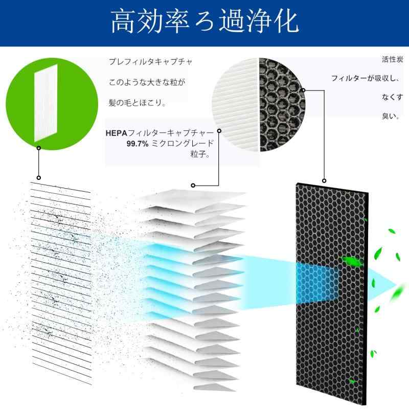 CHNPOFNT DCE-120HF/DCE-120TF 空気清浄機交換フィルター、アイリスオーヤマ DCE-120 空気清浄機に共通できます。 (2枚入) 3