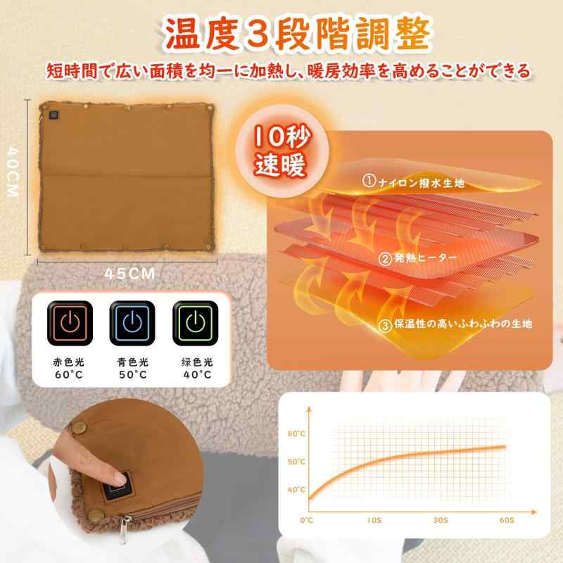 ENOKAWA ホットマット USB 給電式 お腹 ヒーター 3段階温度調整 10秒速暖 40×45cm キャンプ 暖房器具 省エネ 軽量 洗濯OK 持ち歩く 背中/指先/足元 あったかグッズ プレゼント 防寒グッズ 冷え対策