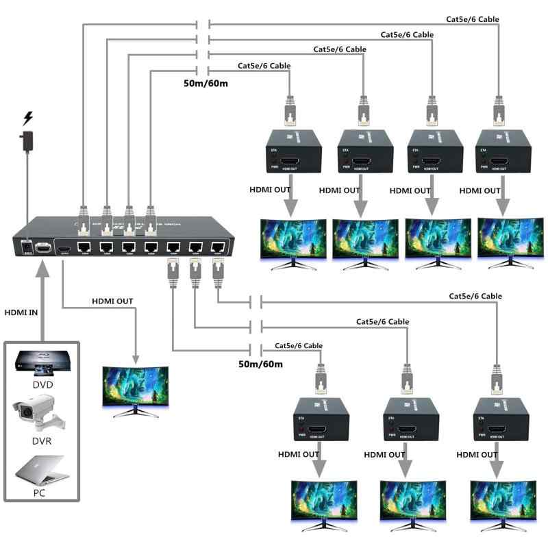 PW-HT226P7 HDMI分配延長器 1入力7出力 60m長距離安定伝送 Cat5e/Cat6/Cat7対応 1080P@60Hz 3D EDID管理 単一電源式 HDMI エクステンダースプリッター [業務用マルチディスプレイ延長]