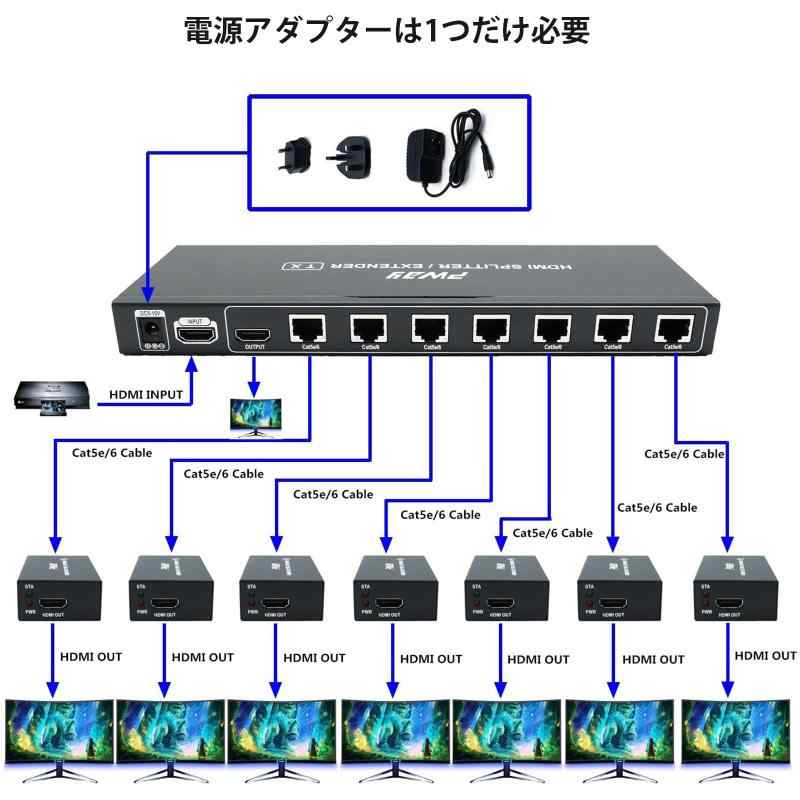 PW-HT226P7 HDMI分配延長器 1入力7出力 60m長距離安定伝送 Cat5e/Cat6/Cat7対応 1080P@60Hz 3D EDID管理 単一電源式 HDMI エクステンダースプリッター [業務用マルチディスプレイ延長]