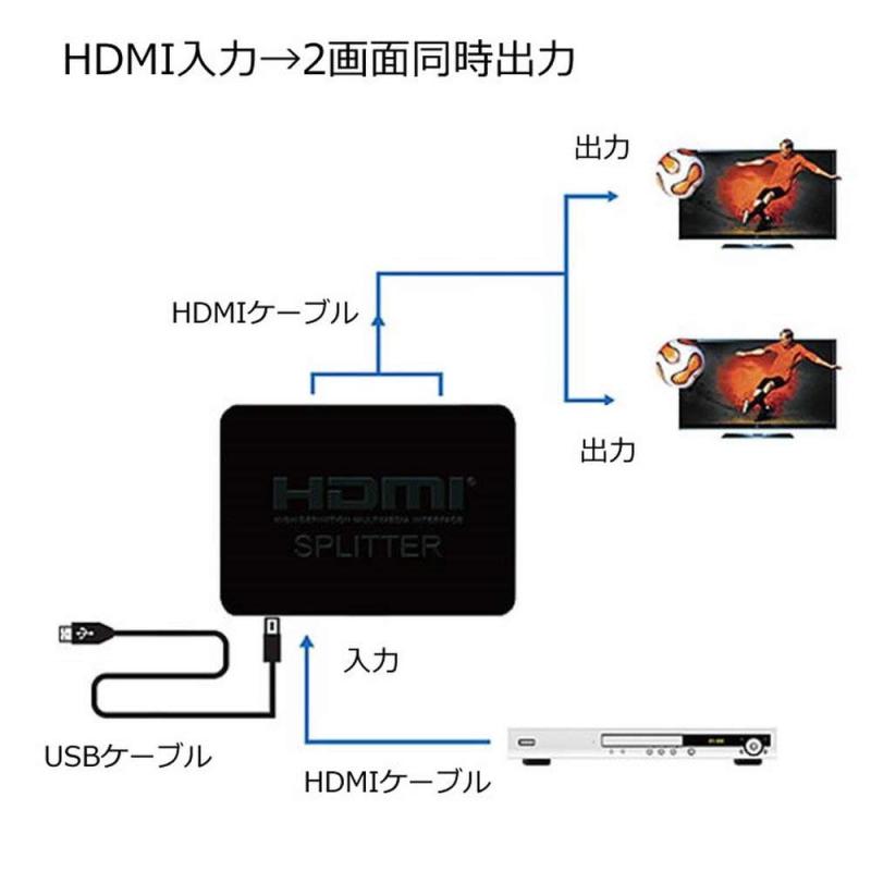 Sunny HDMI分配器 HDMIスプリッター 1入力2出力 2画面同時出力 4K 2K 1080P対応 3D対応 フルHD HDCP準拠 映像と音声対応 HDMI信号を2台のモニターに同時映る USB給電