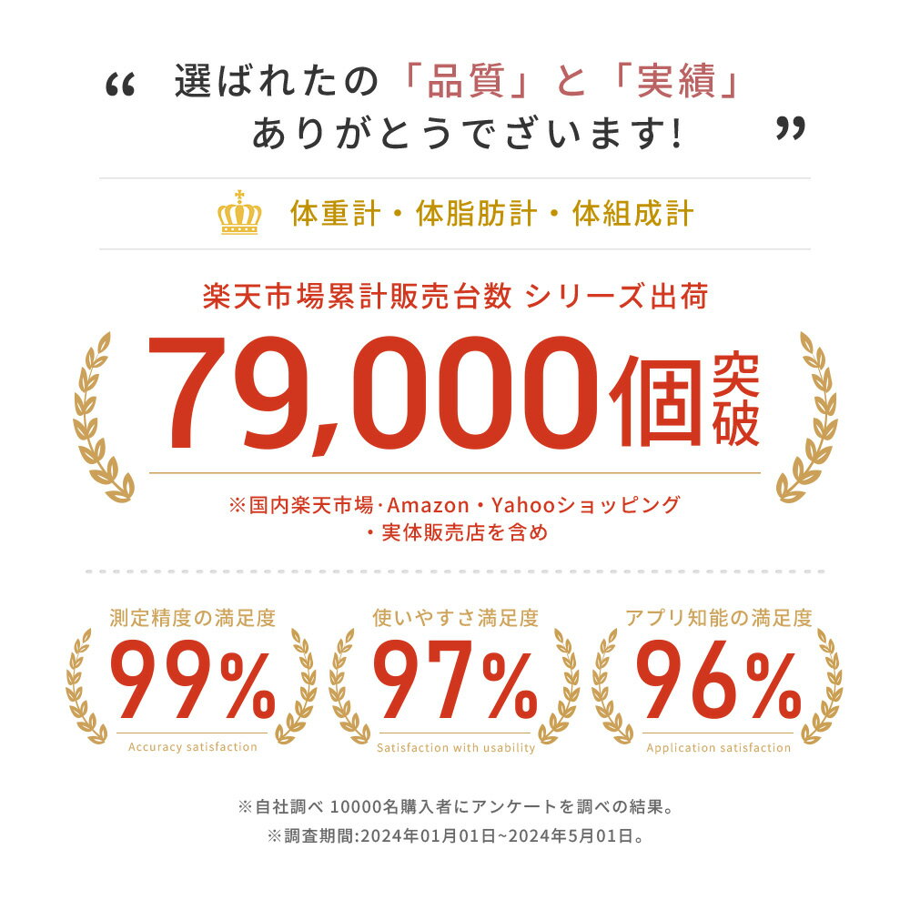 体重計 AI スマホ連動 体脂肪計 高精度 充電式 強化ガラス 薄型 軽量 体組織計 デ...