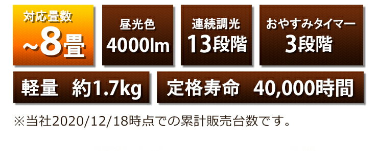 和風LEDペンダントライト ペンダントライト 和風 和室 8畳 調光 PL-CD8J LEDシーリングライト シーリングライト led照明 LED 照明 リモコン シーリング 昼光色 天井照明 文字はっきり