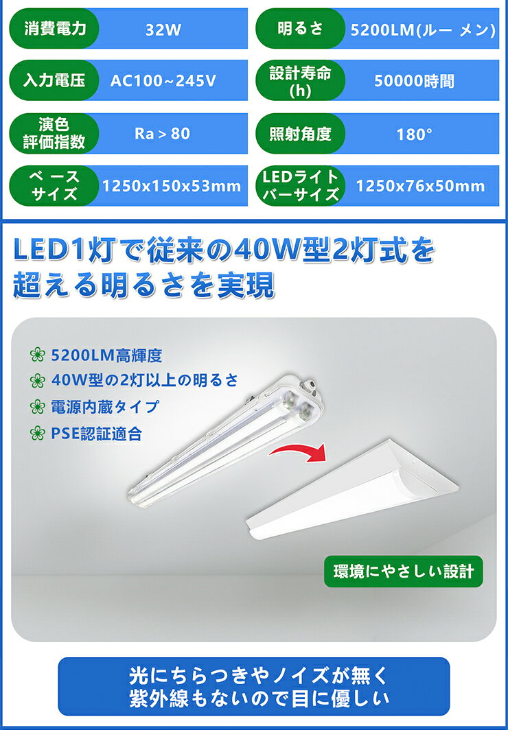 LED蛍光灯 40W 40形 直管 器具 照明器具 一体型 ベースライト 逆富士 昼白色 5200lm 昼光色 5200lm FBL40N32-F ビームテック [3]