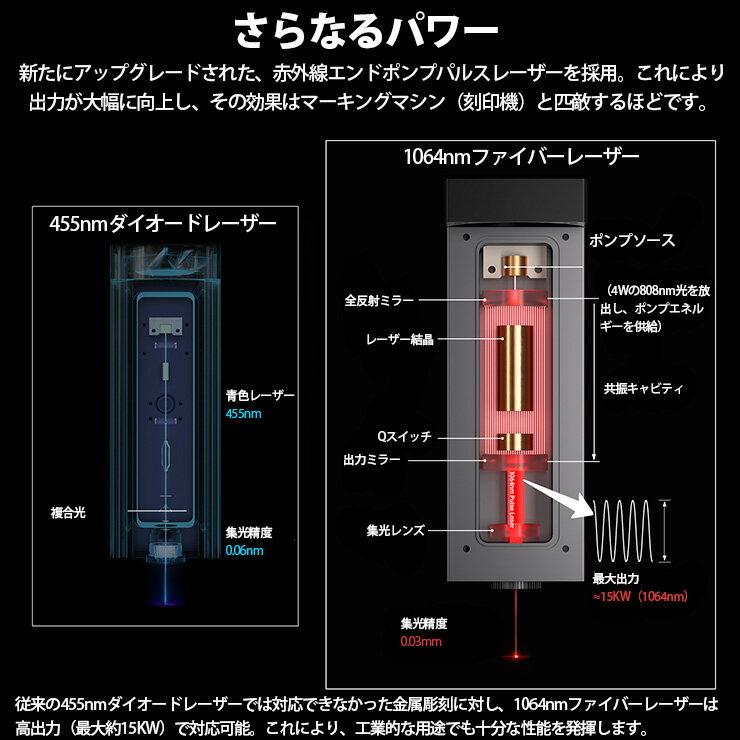 �ե����С��졼�����⥸�塼�� DAJA �졼�����إå� Ħ�ﵡ 1W �ù� ���å��� ��åɥ졼���� �ֳ����졼���� LASER-1WR �ӡ���ƥå�