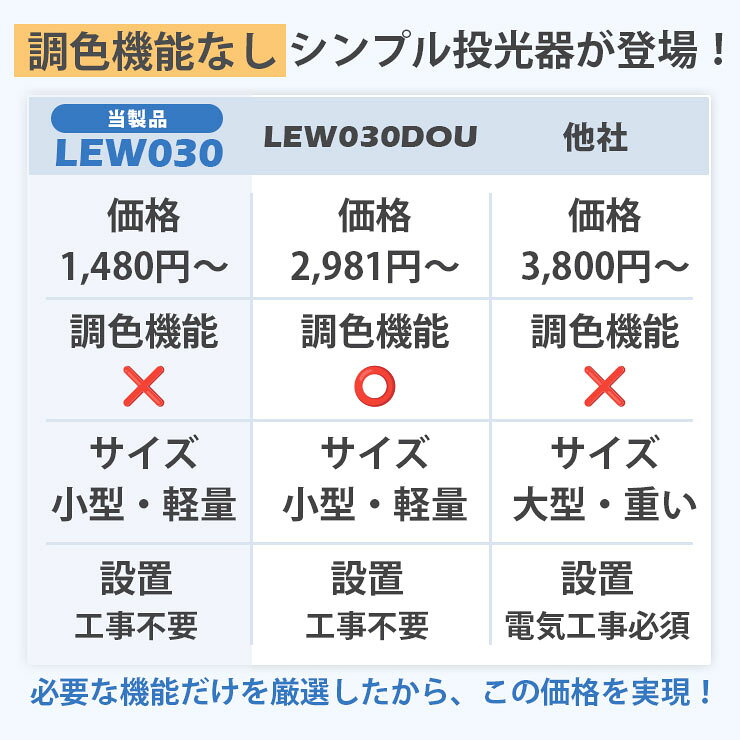 LED投光器 電球色 昼光色 黒 白 30W IP65 屋内 屋外 防塵 耐塵 防水