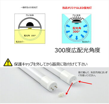 LED蛍光灯 20形 グロー 工事不要 電球色 昼白色 昼光色 20W LT20K-III 広角 直管 照明 Brite ビームテック 冬