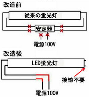 【調光対応】【業界初!!0〜100%調光】OFFから100%まで自由に調光できるタイプAC100V片側給電LED蛍光灯20W高輝度/LED直管型蛍光灯40W型電源内蔵口金:G13LT40WD電球色:3100KLT40CD昼光色:6000K【beamtec】
